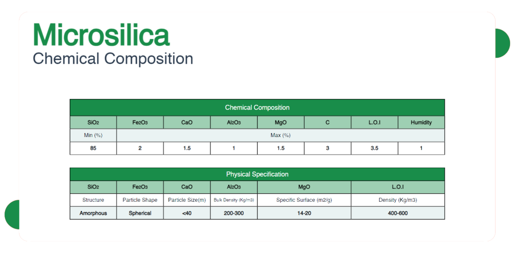 مشخصات میکروسیلیکا